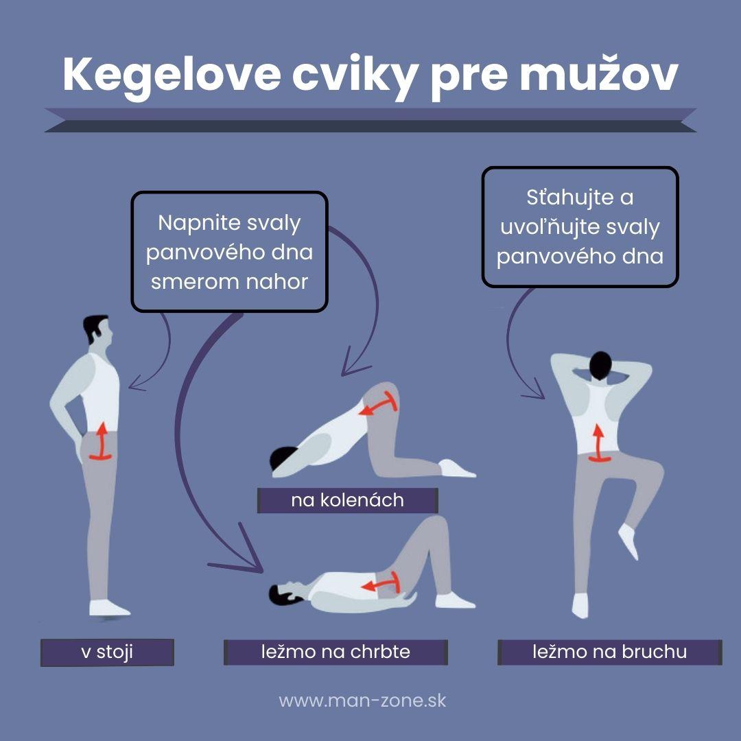 infografika-kegelove-cviky-pre-muzov-v-stoji-na-kolenach-lezmo-na-chrbte-lezmo-na-bruchu-napnutie-a-uvolnenie-svalov-panvoveho-dna-navod-ako-zvysit-kontrolu-nad-predcasnou-ejakulaciou