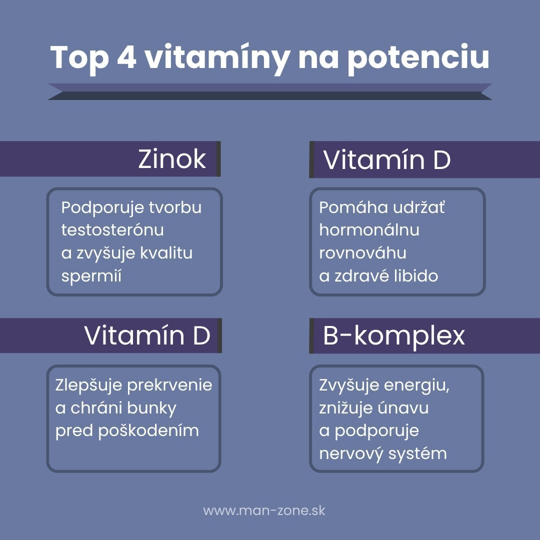infografika-top-4-vitaminy-na-podporu-potencie-a-libida